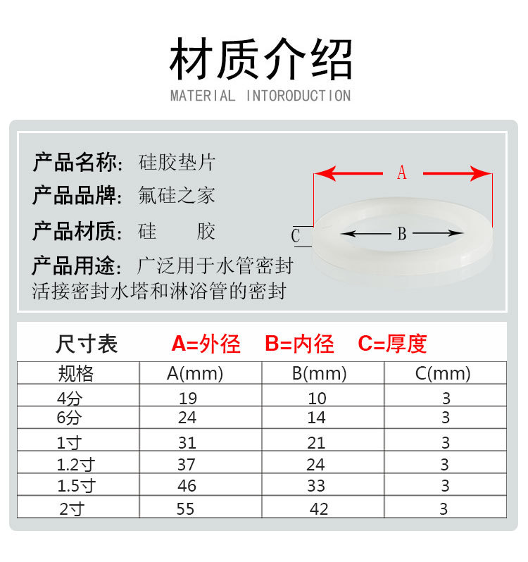 硅胶垫片详情页_02.jpg