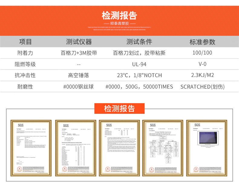 PP片材，不仅透明度高、阻隔性好、密度低、无毒卫生，而且可以回收利用，在加热或燃烧时不会产生有毒有害气体，不危害人体健康，也不腐蚀设备，是一种新型的绿色环保包装材料