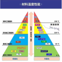 本色PEEK板 本色PEEK圆棒 黑色防静电peek棒 板材 CNC加工